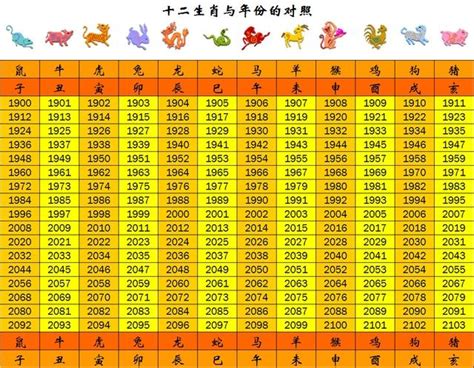 民國20年生肖|民國